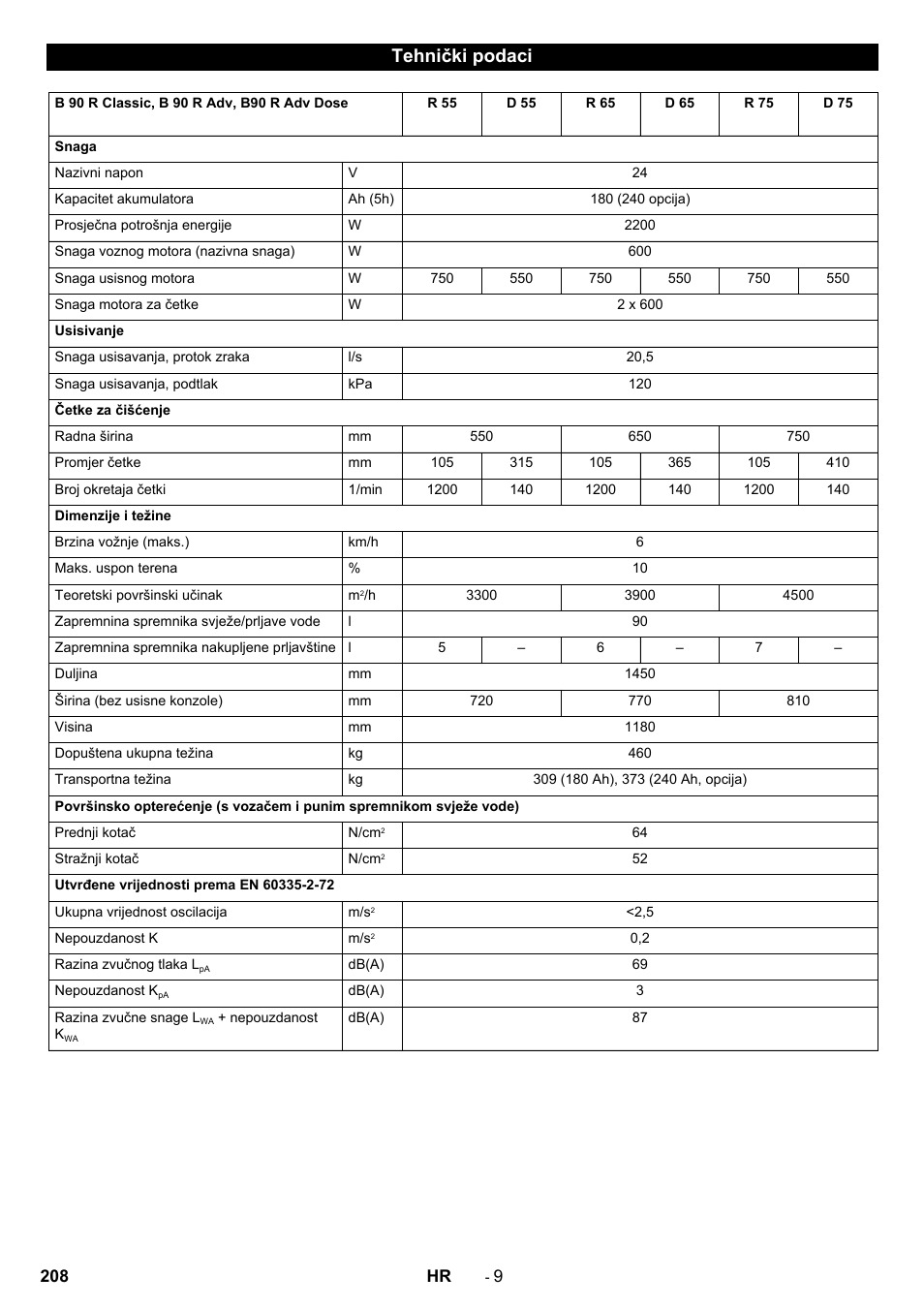 Tehnički podaci | Karcher B 90 R Adv DOSE Bp Pack User Manual | Page 208 / 272