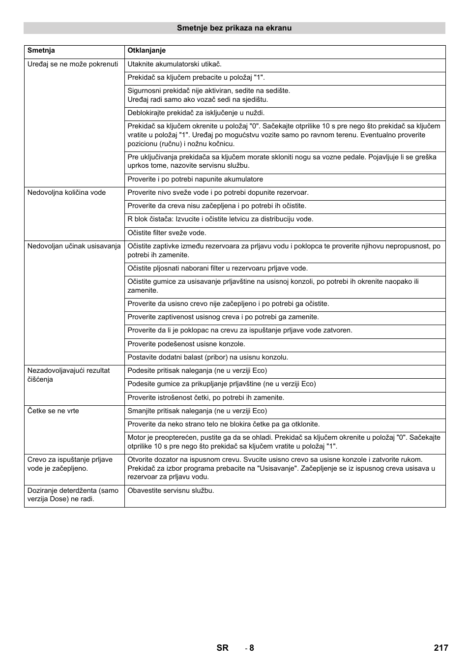 Karcher B 90 R Adv DOSE Bp Pack User Manual | Page 217 / 272