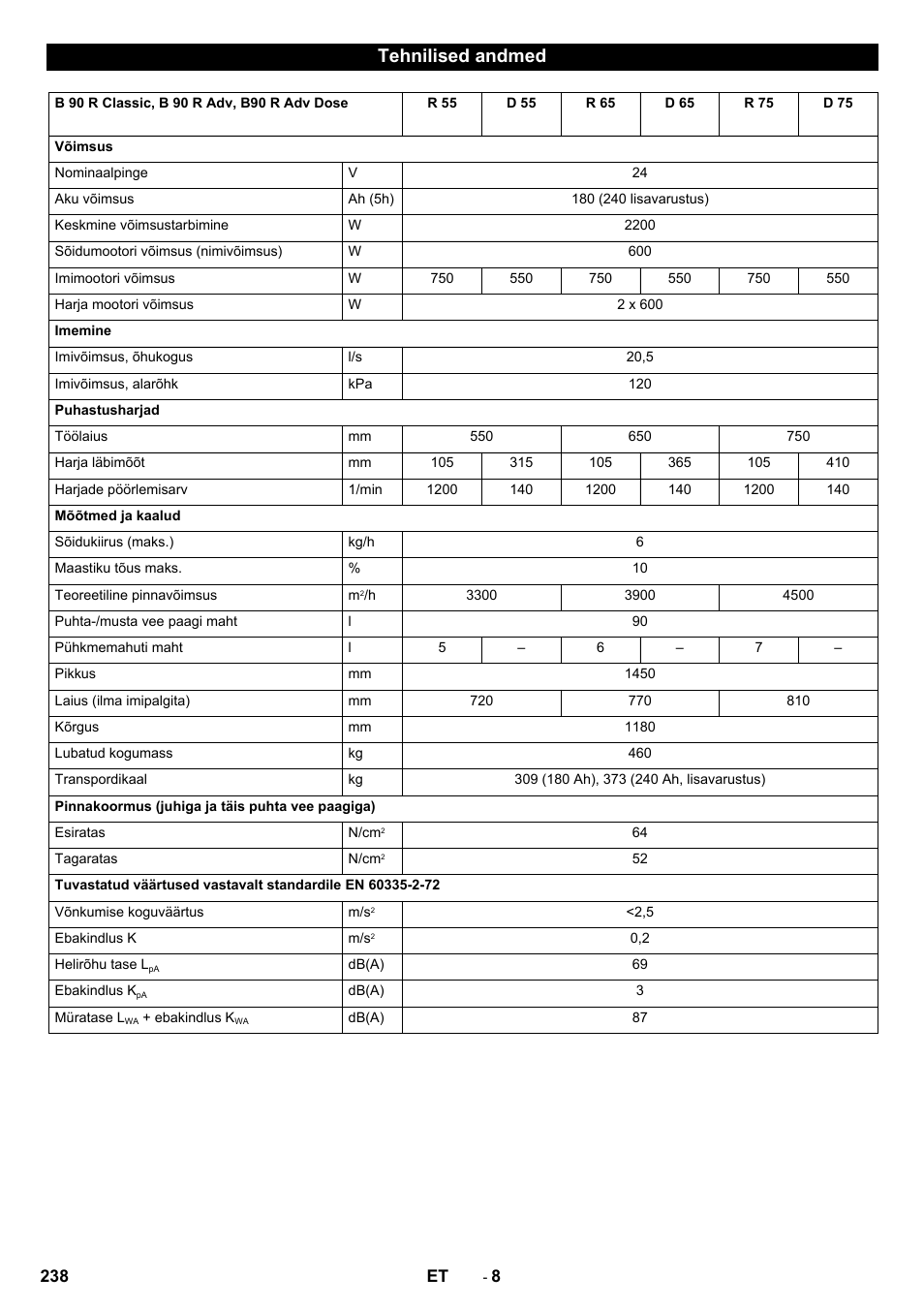 Tehnilised andmed | Karcher B 90 R Adv DOSE Bp Pack User Manual | Page 238 / 272