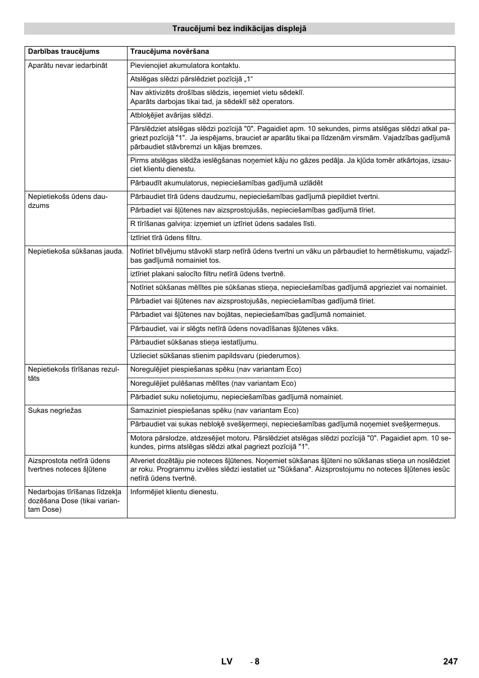 Karcher B 90 R Adv DOSE Bp Pack User Manual | Page 247 / 272