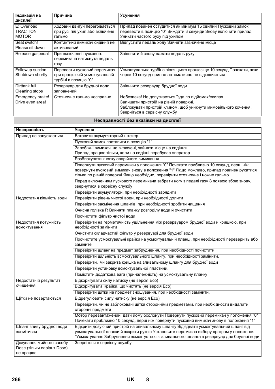 Karcher B 90 R Adv DOSE Bp Pack User Manual | Page 266 / 272