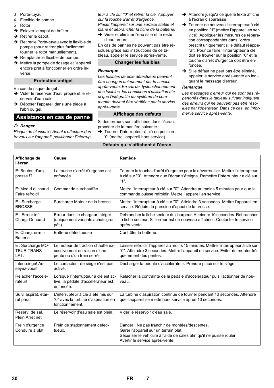 Assistance en cas de panne | Karcher B 90 R Adv DOSE Bp Pack User Manual | Page 30 / 272