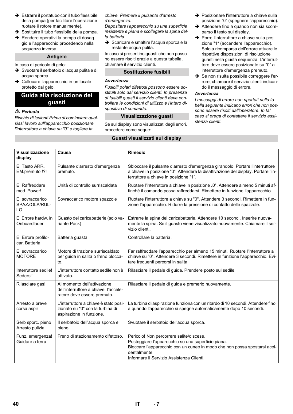 Guida alla risoluzione dei guasti | Karcher B 90 R Adv DOSE Bp Pack User Manual | Page 40 / 272