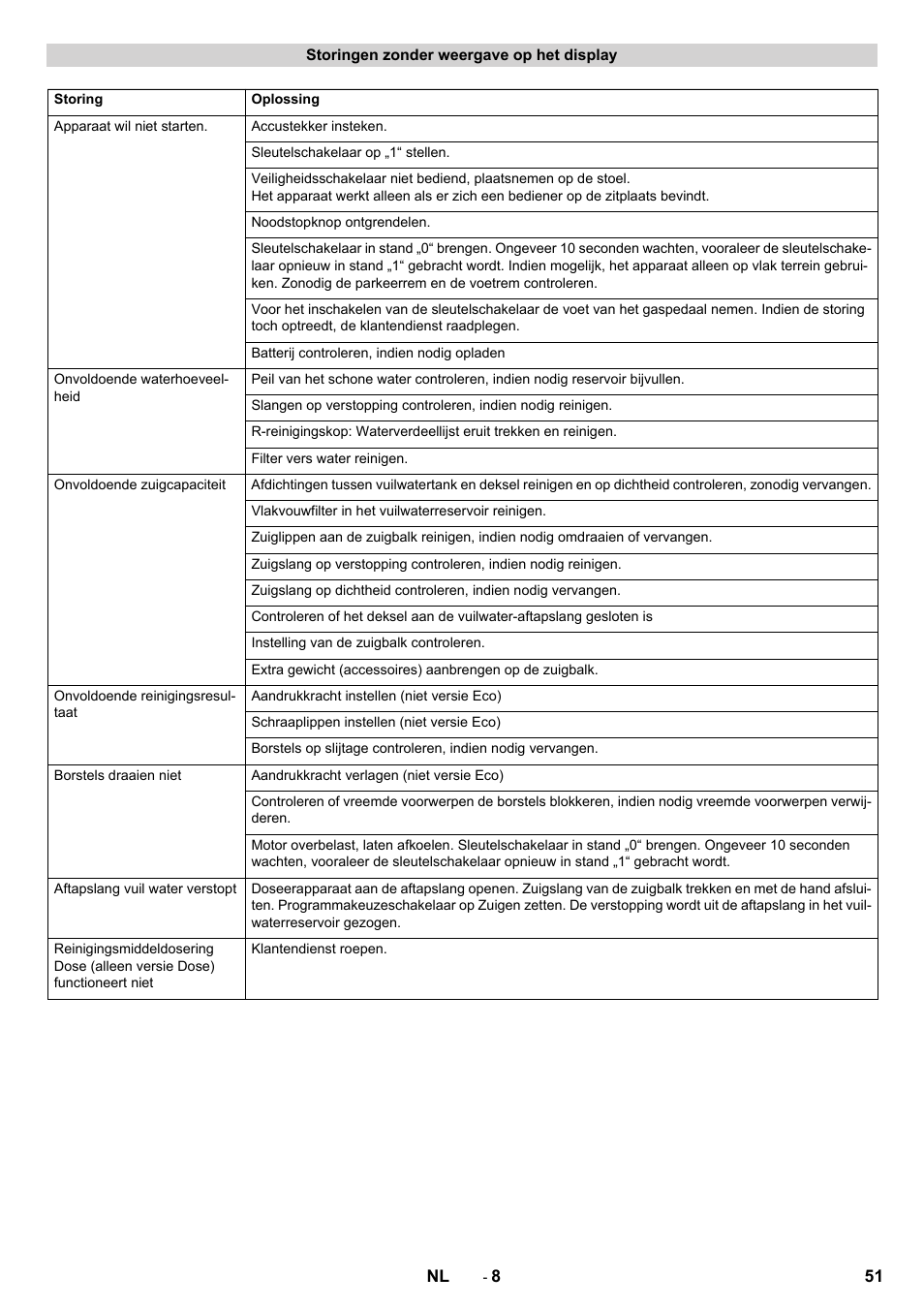 Karcher B 90 R Adv DOSE Bp Pack User Manual | Page 51 / 272