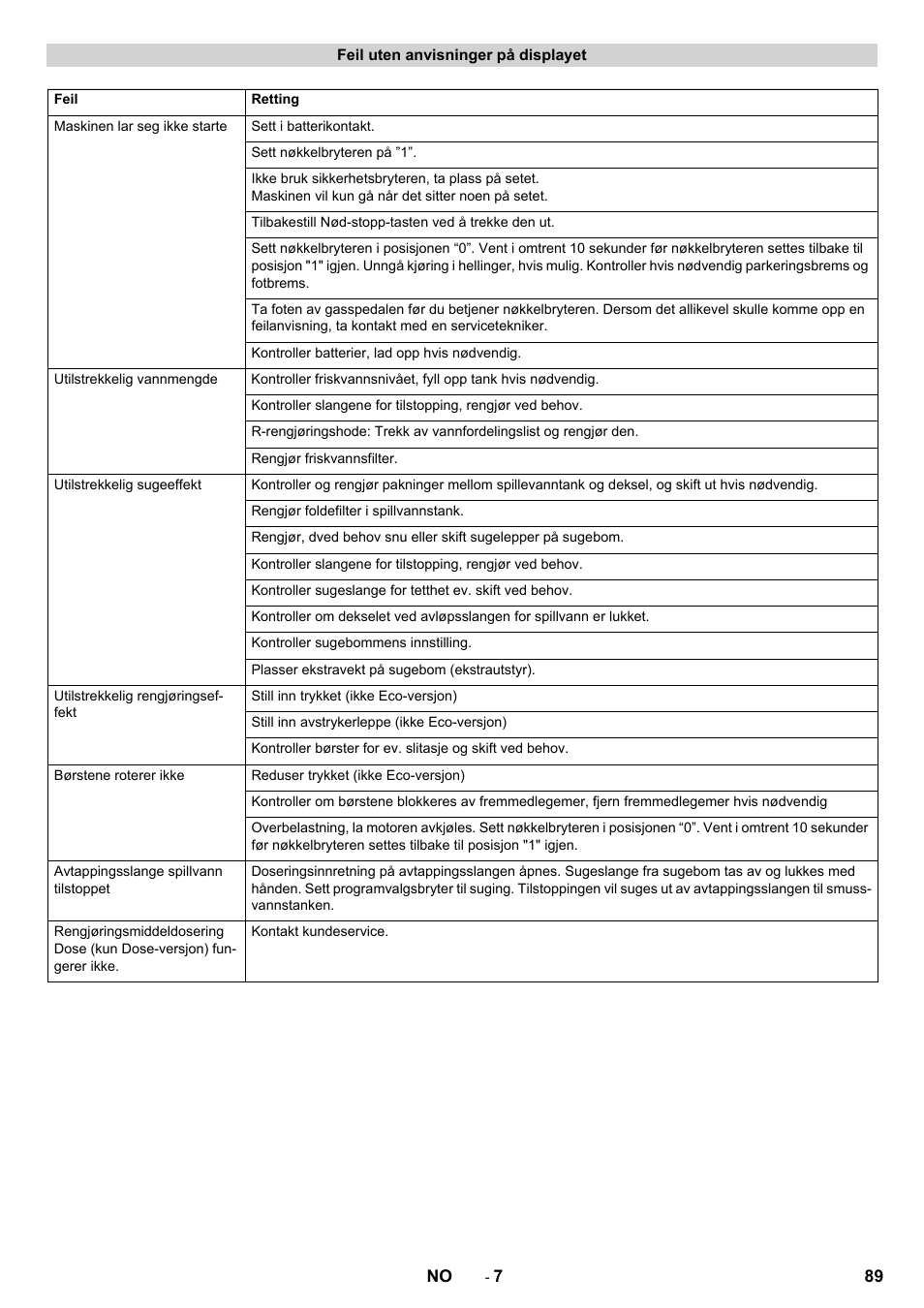 Karcher B 90 R Adv DOSE Bp Pack User Manual | Page 89 / 272