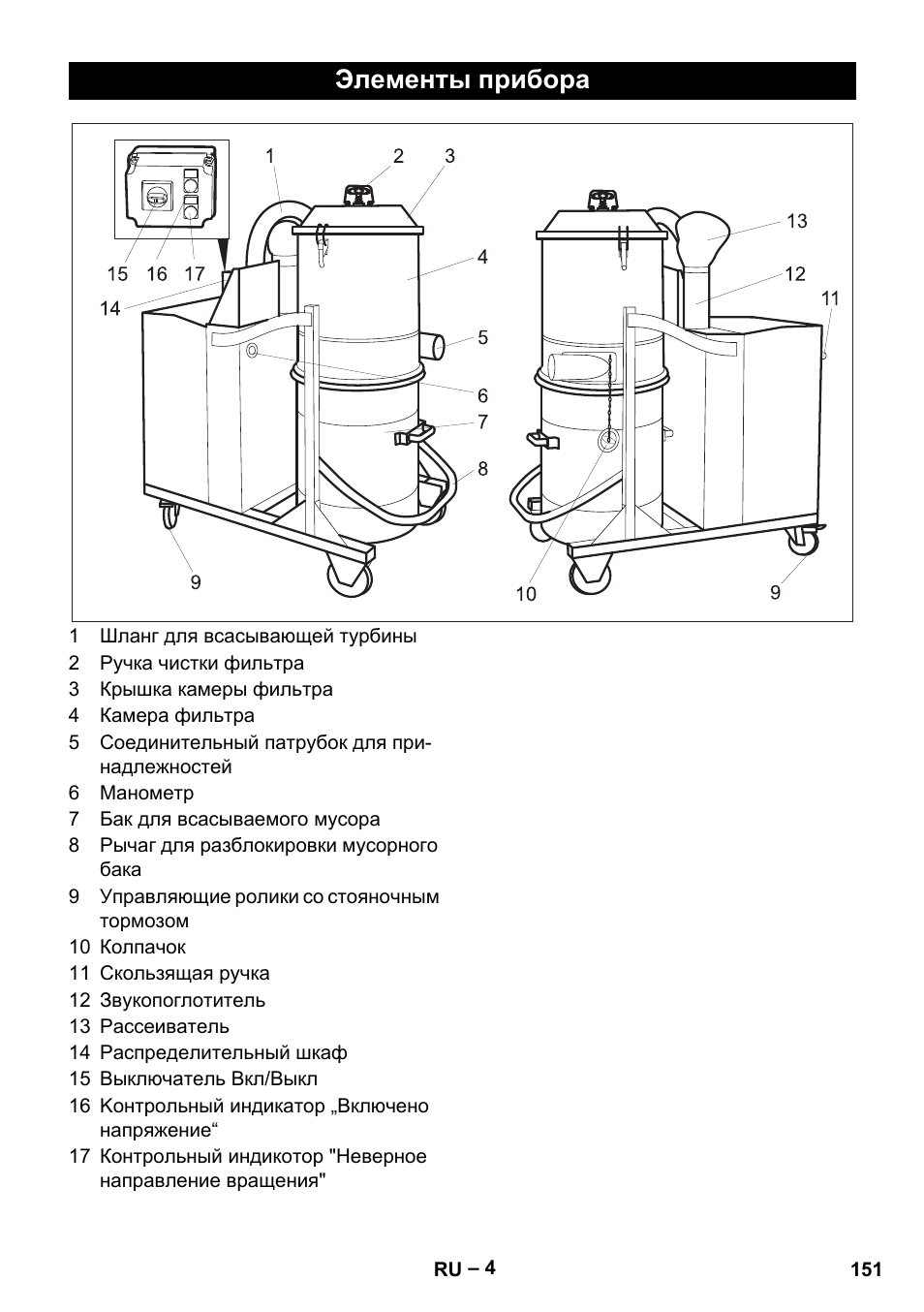 Элементы прибора | Karcher IV 100-55 H B1 User Manual | Page 151 / 308