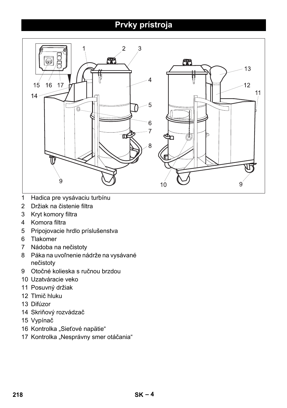 Prvky prístroja | Karcher IV 100-55 H B1 User Manual | Page 218 / 308