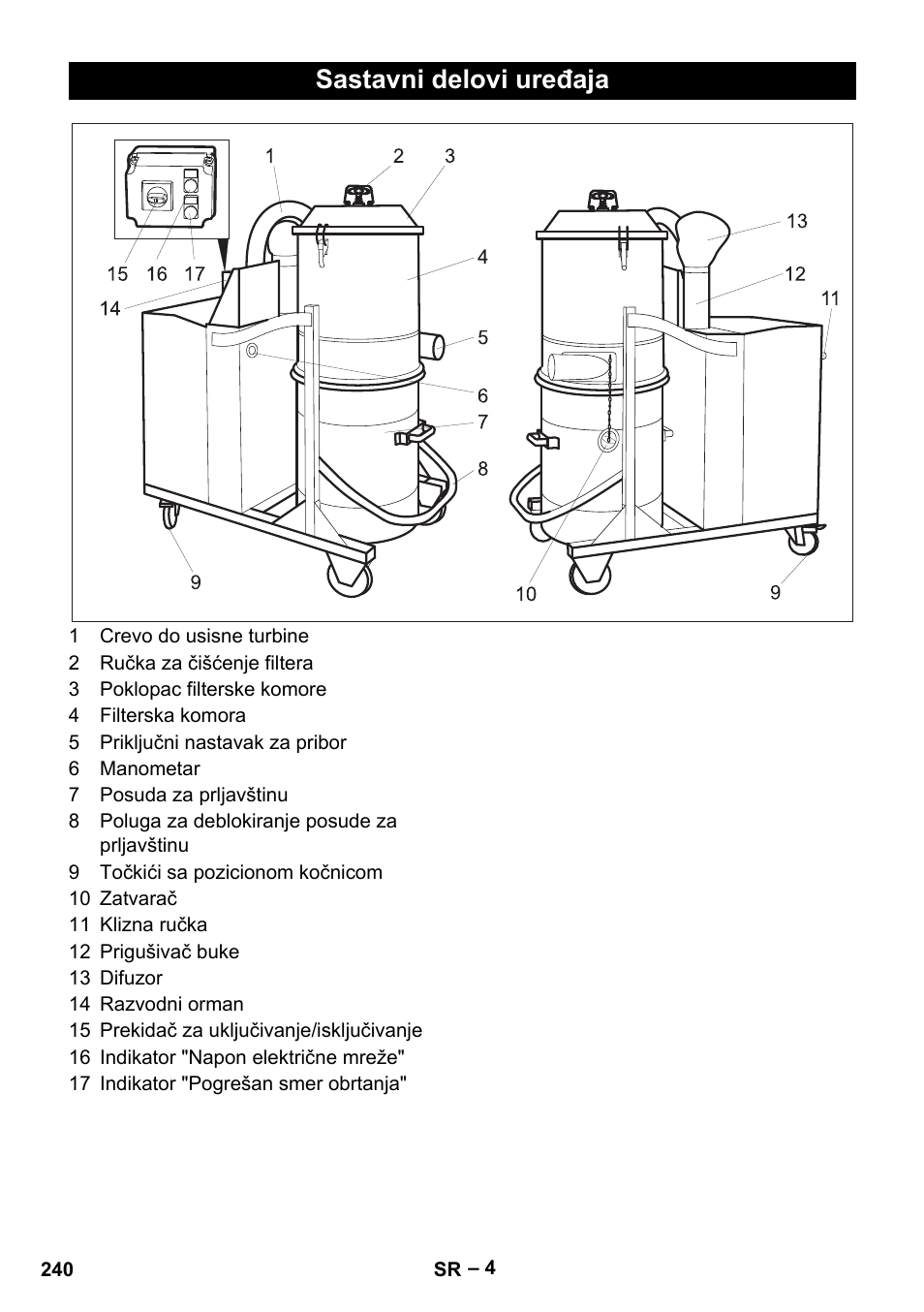 Sastavni delovi uređaja | Karcher IV 100-55 H B1 User Manual | Page 240 / 308