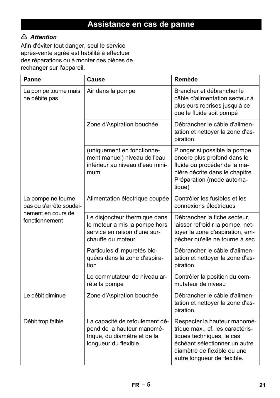 Assistance en cas de panne | Karcher SDP 7000 User Manual | Page 21 / 60