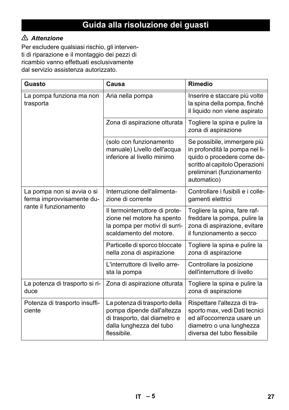 Guida alla risoluzione dei guasti | Karcher SDP 7000 User Manual | Page 27 / 60