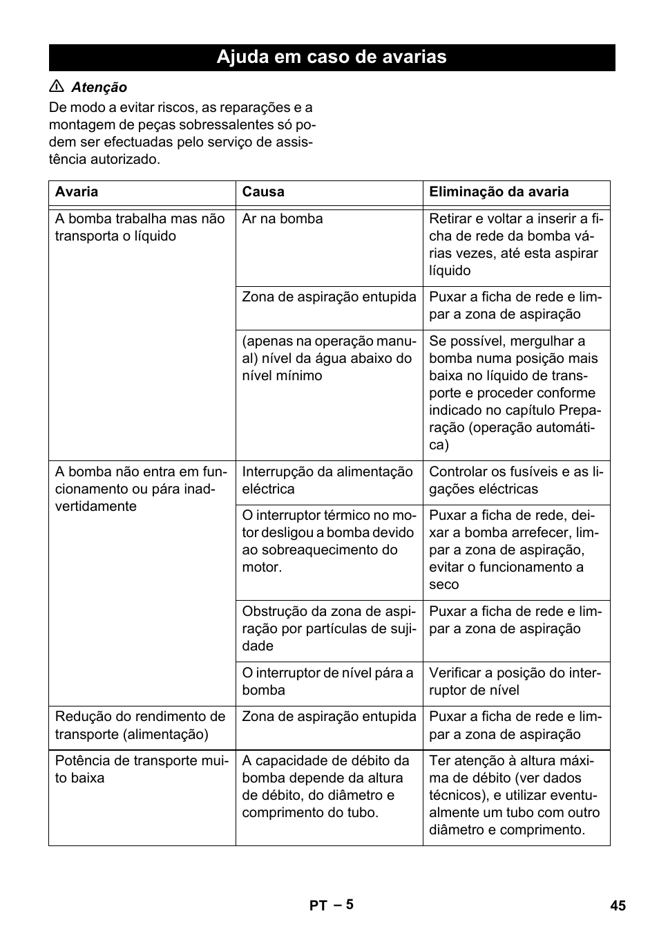 Ajuda em caso de avarias | Karcher SDP 7000 User Manual | Page 45 / 60