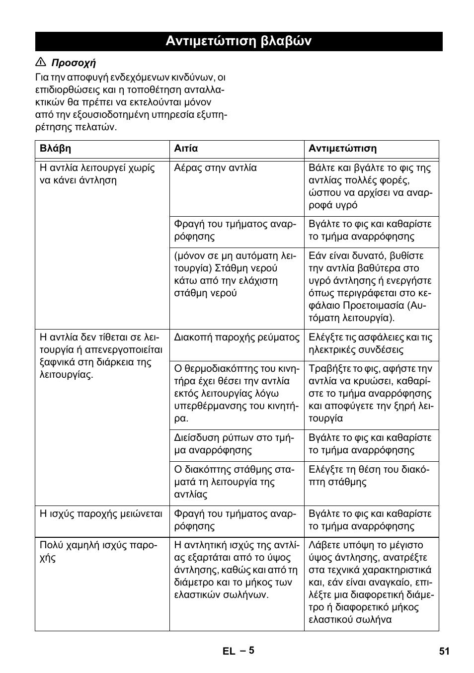 Αντιμετώπιση βλαβών | Karcher SDP 7000 User Manual | Page 51 / 60