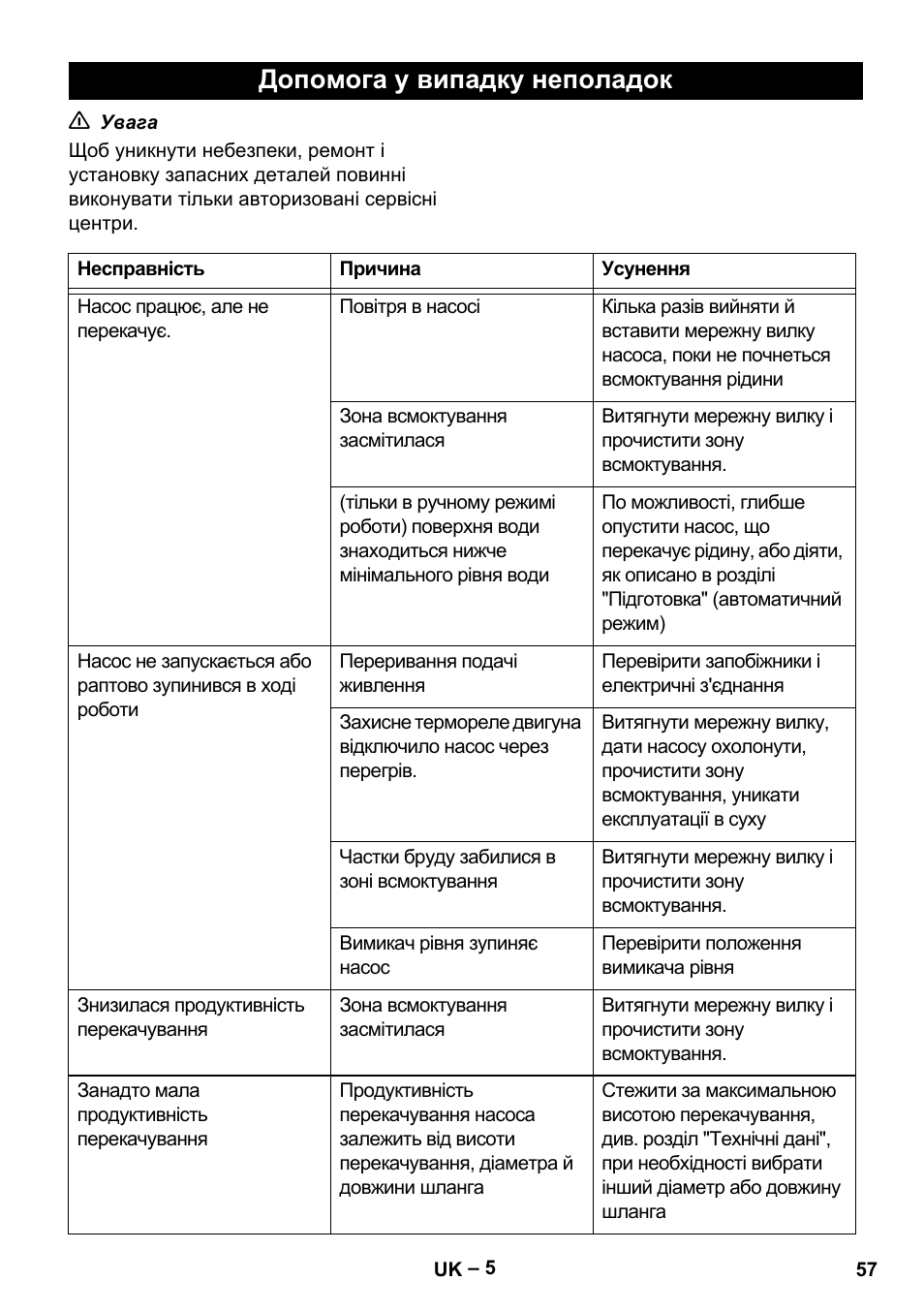 Допомога у випадку неполадок | Karcher SDP 7000 User Manual | Page 57 / 60