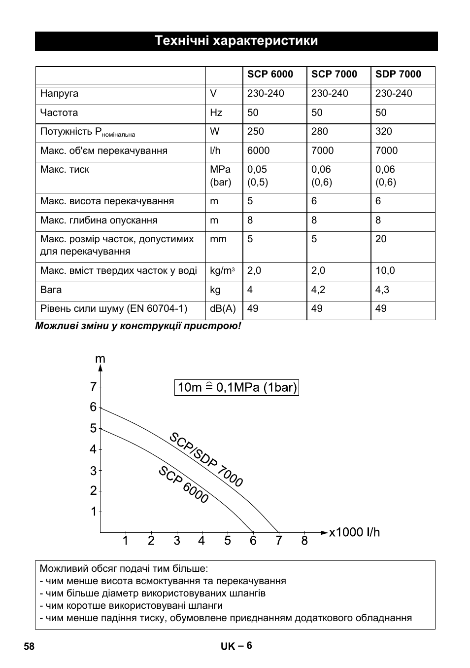 Технічні характеристики | Karcher SDP 7000 User Manual | Page 58 / 60