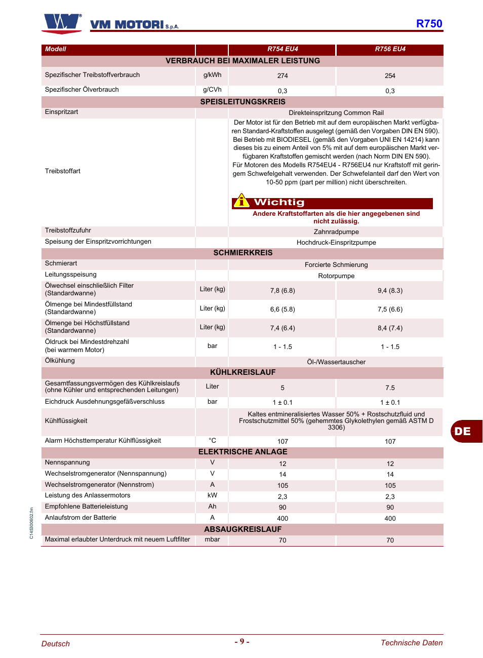 De r750, Wichtig | Karcher HD 19-100 De Tr1 User Manual | Page 101 / 224