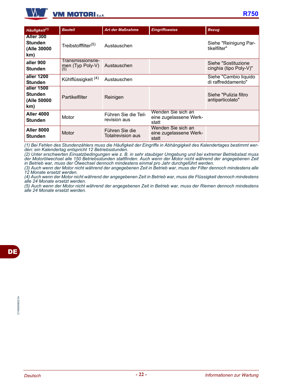 De r750 | Karcher HD 19-100 De Tr1 User Manual | Page 114 / 224