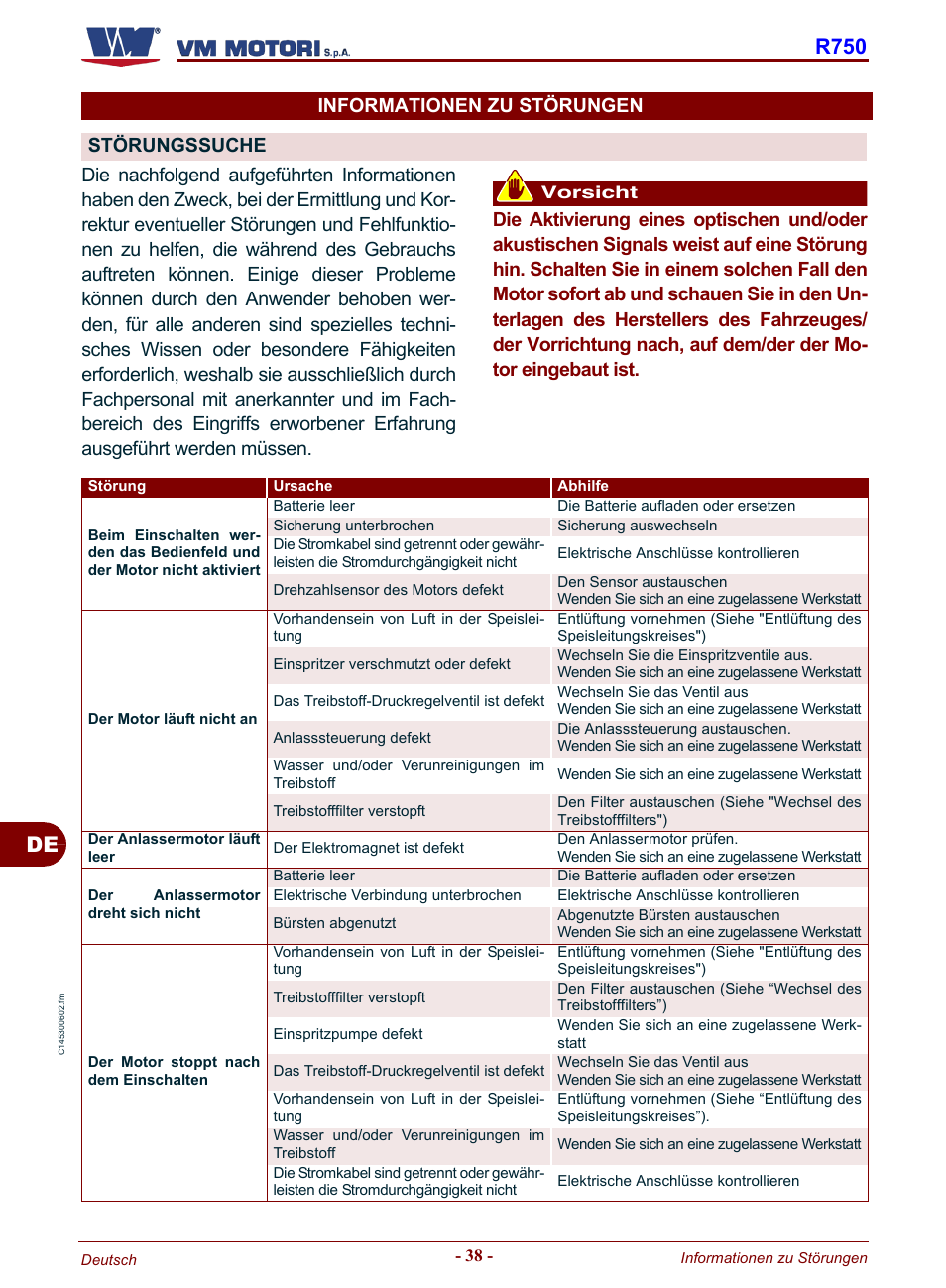 Informationen zu störungen störungssuche, De r750 | Karcher HD 19-100 De Tr1 User Manual | Page 130 / 224