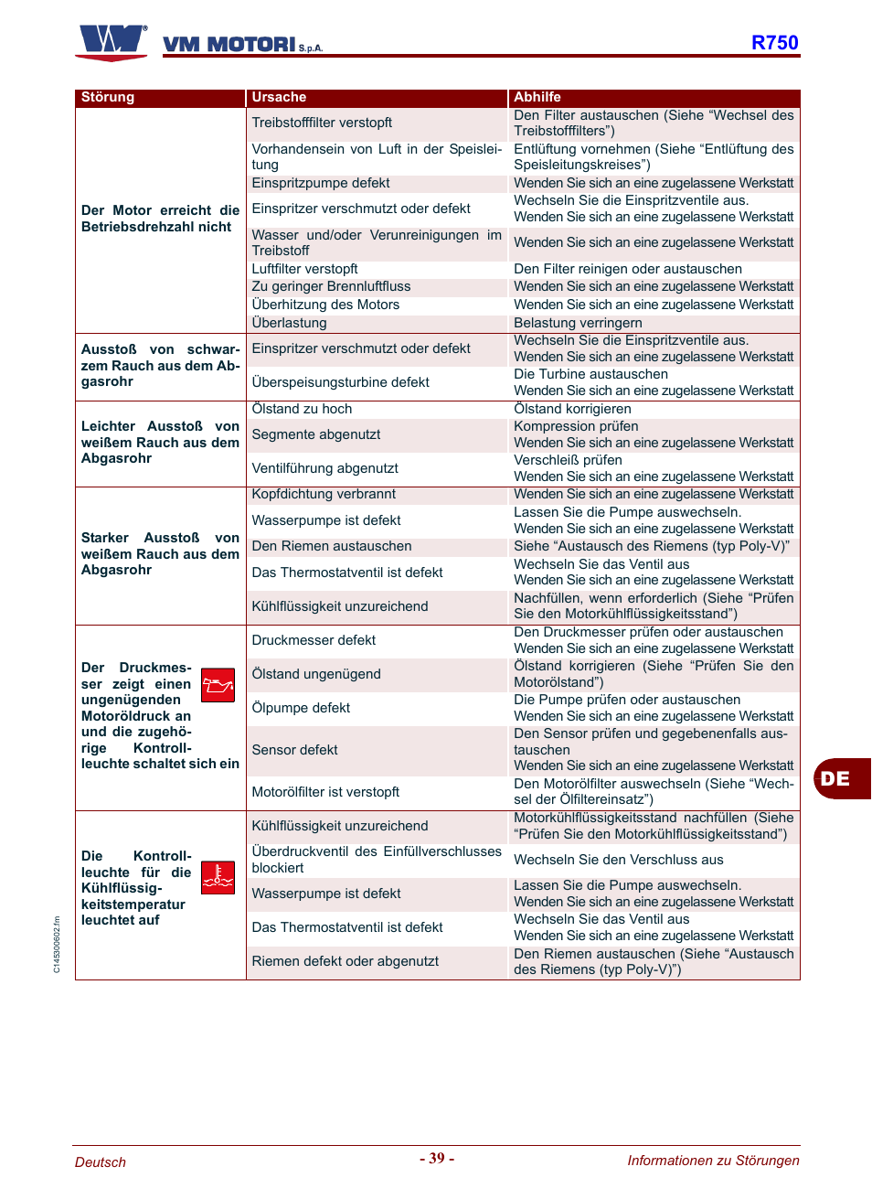 De r750 | Karcher HD 19-100 De Tr1 User Manual | Page 131 / 224