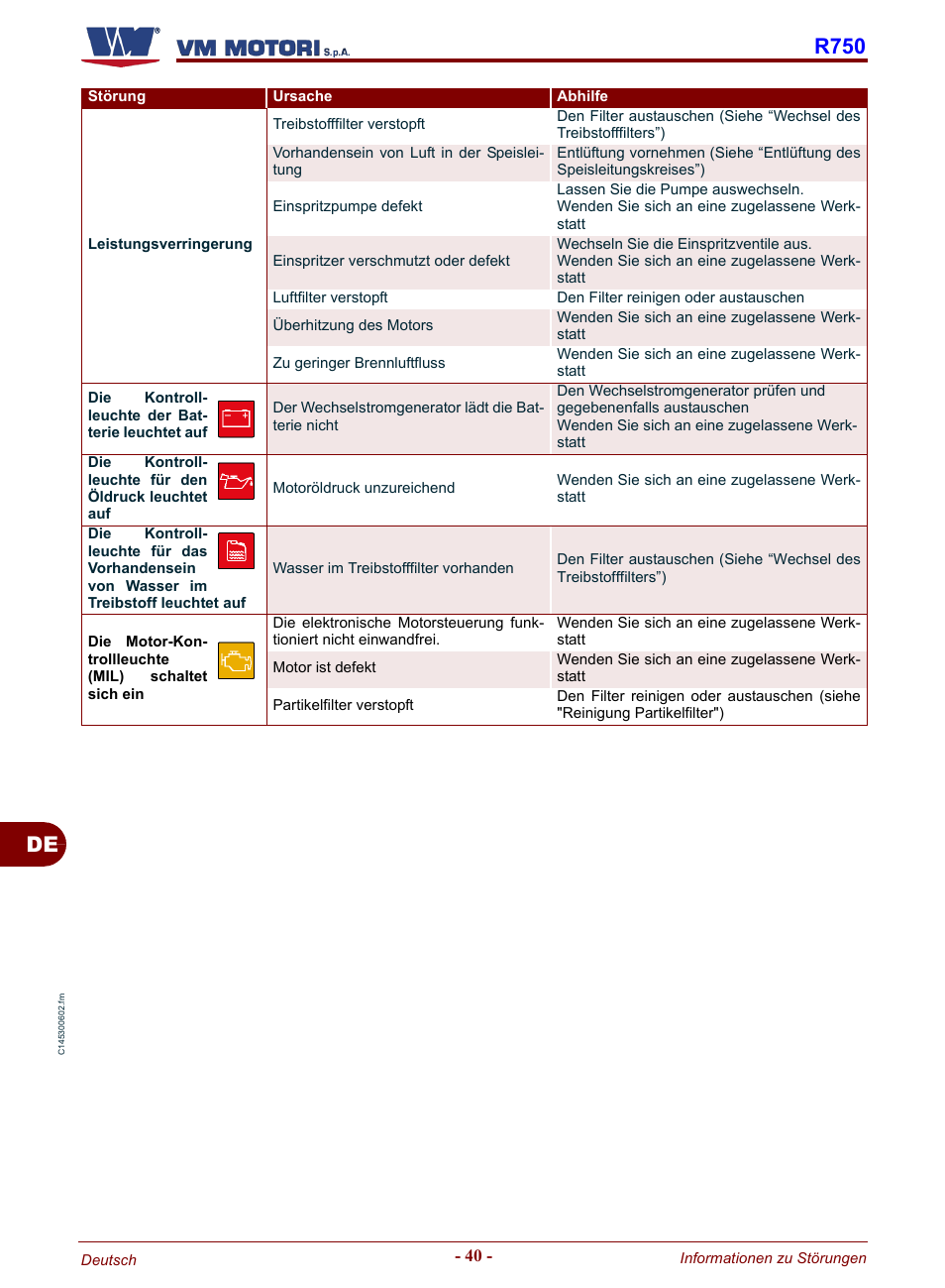 De r750 | Karcher HD 19-100 De Tr1 User Manual | Page 132 / 224