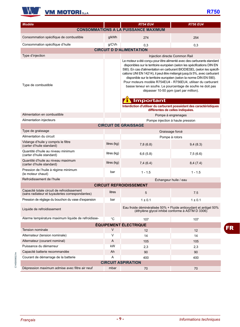 Fr r750, Important | Karcher HD 19-100 De Tr1 User Manual | Page 145 / 224