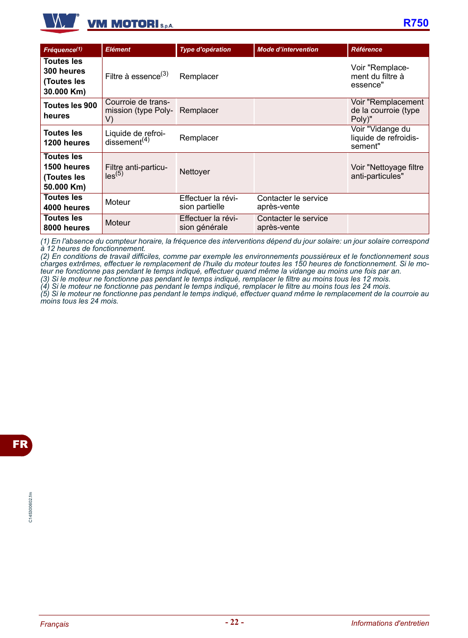 Fr r750 | Karcher HD 19-100 De Tr1 User Manual | Page 158 / 224