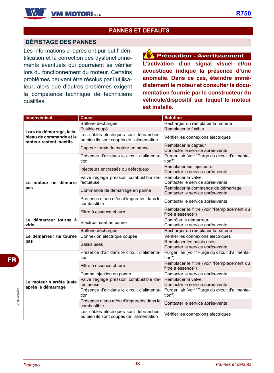 Pannes et defauts dépistage des pannes, Fr r750 | Karcher HD 19-100 De Tr1 User Manual | Page 174 / 224