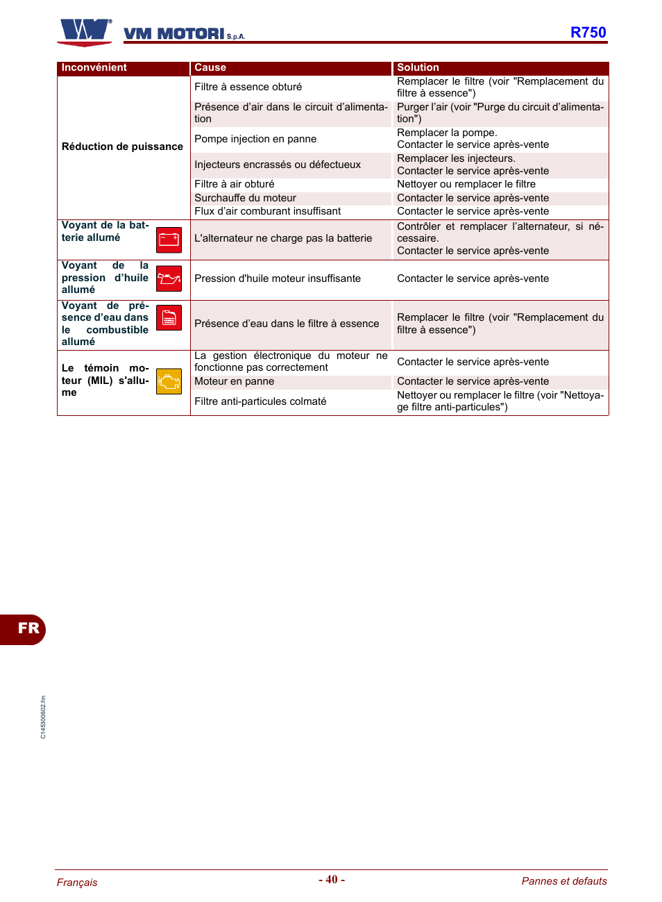 Fr r750 | Karcher HD 19-100 De Tr1 User Manual | Page 176 / 224