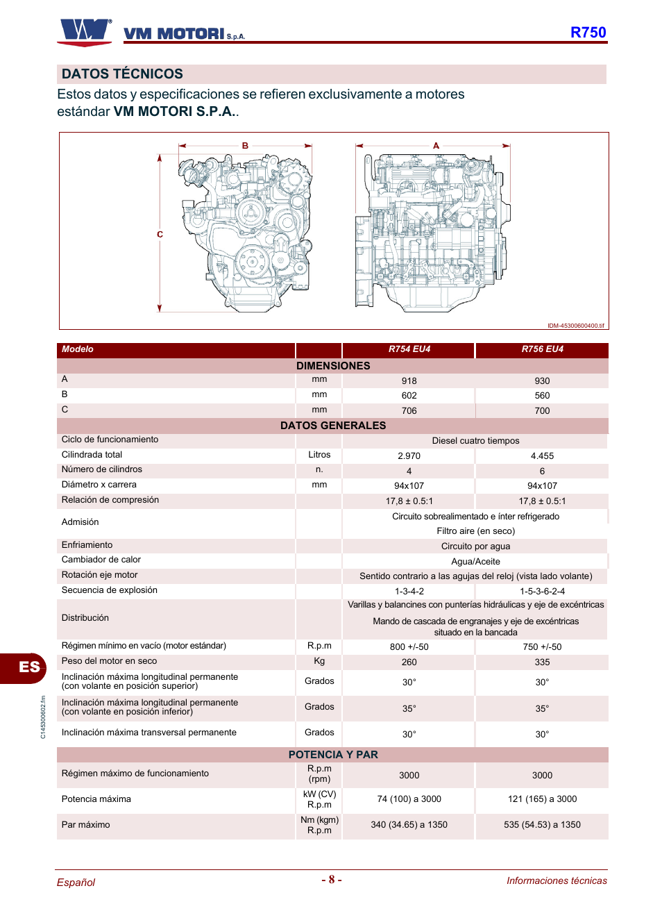 Datos técnicos, R750 | Karcher HD 19-100 De Tr1 User Manual | Page 188 / 224