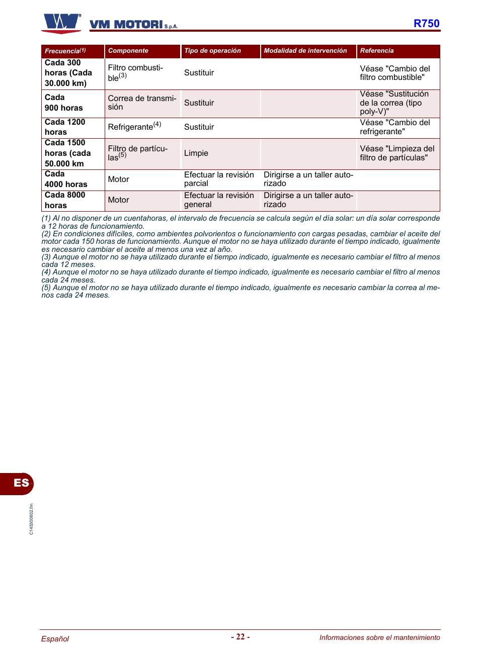 R750 | Karcher HD 19-100 De Tr1 User Manual | Page 202 / 224
