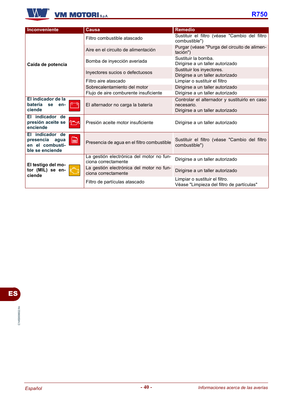 R750 | Karcher HD 19-100 De Tr1 User Manual | Page 220 / 224