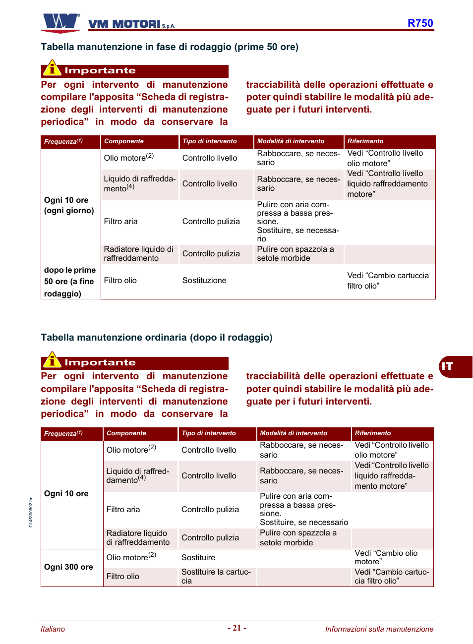 It r750, Dopo il rodaggio) | Karcher HD 19-100 De Tr1 User Manual | Page 25 / 224