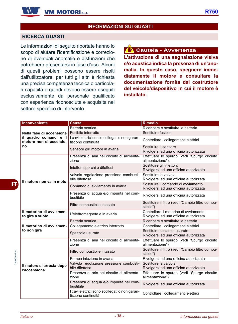 Informazioni sui guasti ricerca guasti, It r750 | Karcher HD 19-100 De Tr1 User Manual | Page 42 / 224