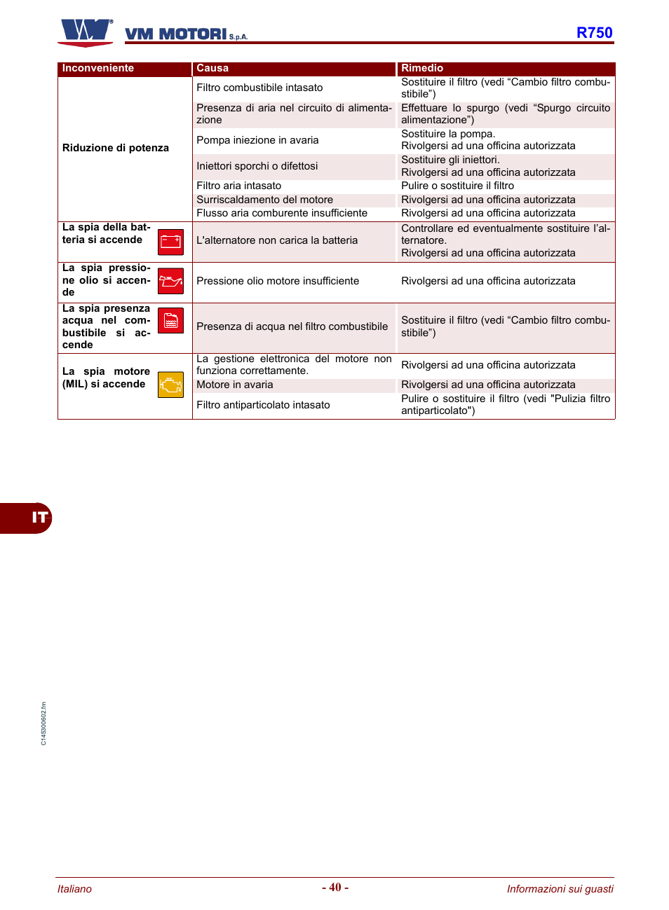 It r750 | Karcher HD 19-100 De Tr1 User Manual | Page 44 / 224