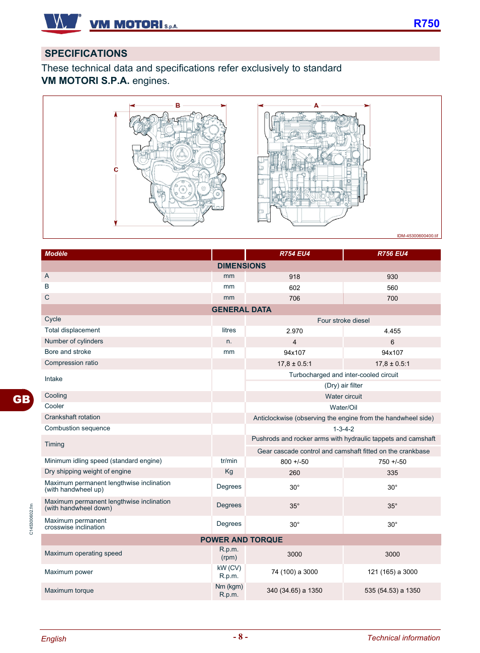 Specifications, Gb r750 | Karcher HD 19-100 De Tr1 User Manual | Page 56 / 224