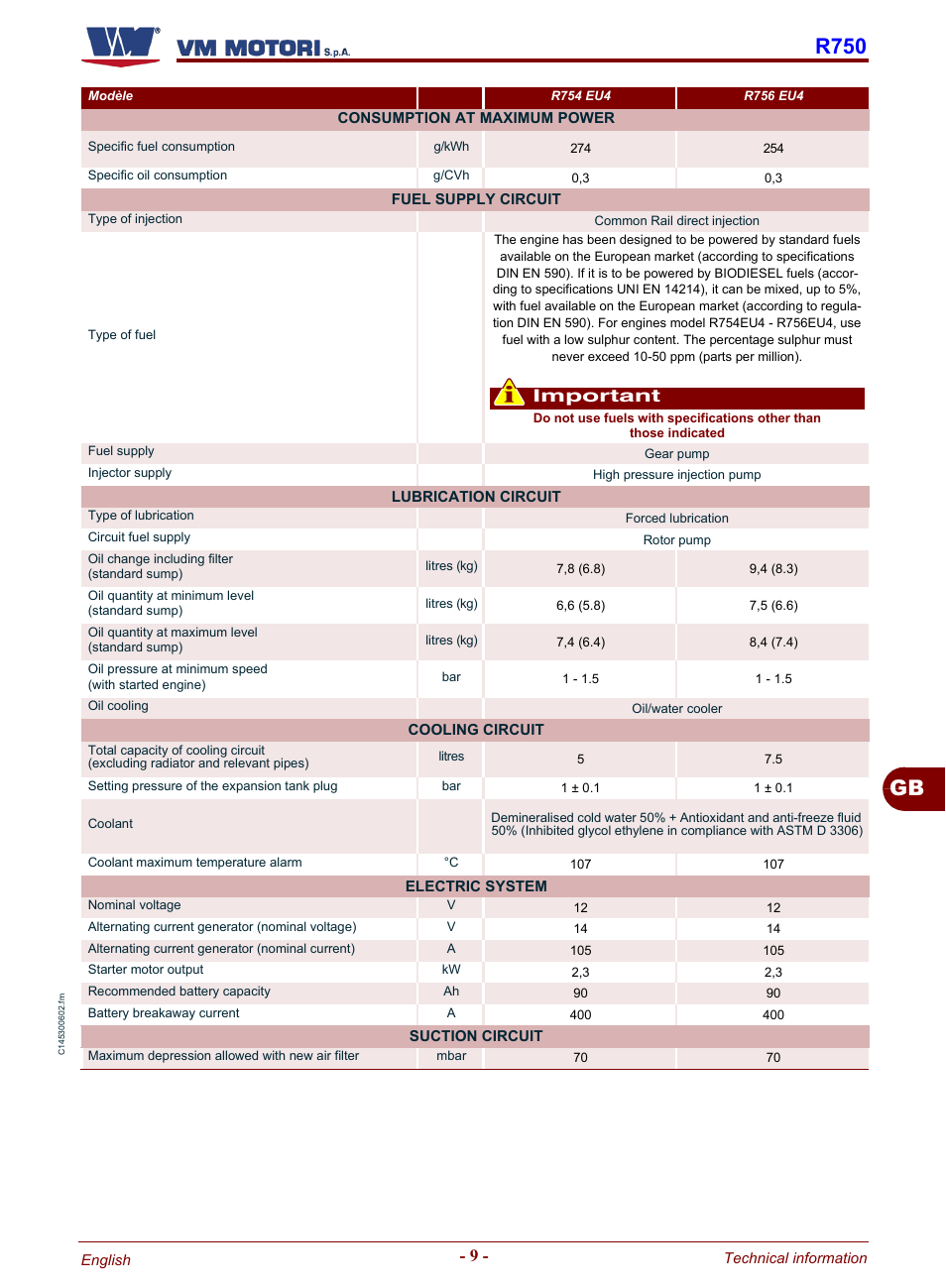 Gb r750, Important | Karcher HD 19-100 De Tr1 User Manual | Page 57 / 224