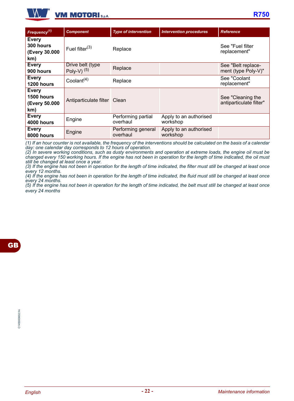 Gb r750 | Karcher HD 19-100 De Tr1 User Manual | Page 70 / 224