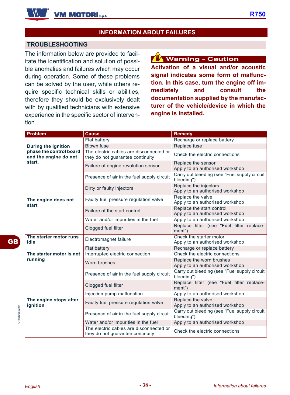 Information about failures troubleshooting, Gb r750 | Karcher HD 19-100 De Tr1 User Manual | Page 86 / 224