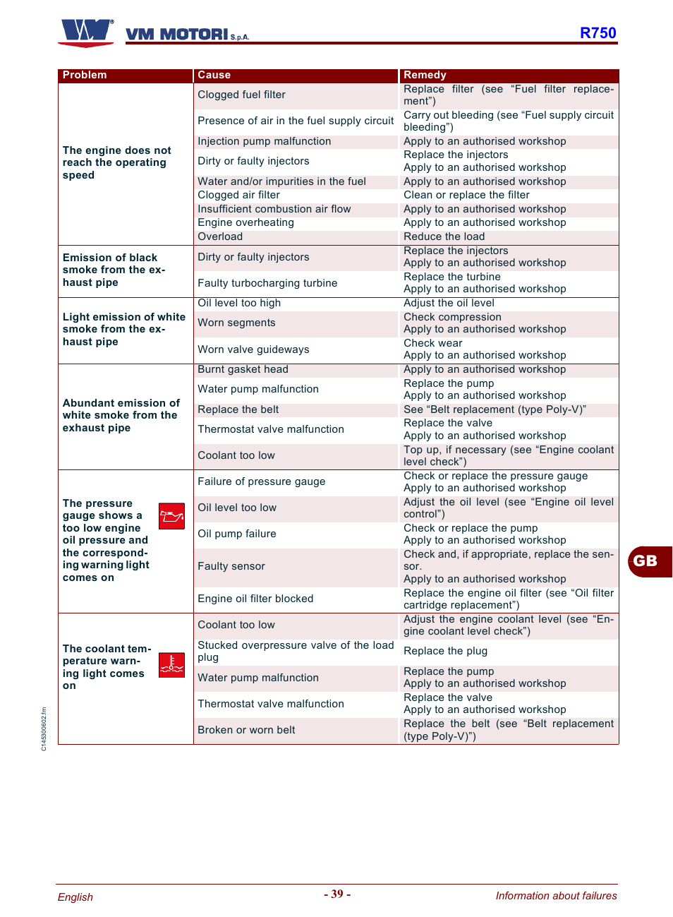 Gb r750 | Karcher HD 19-100 De Tr1 User Manual | Page 87 / 224