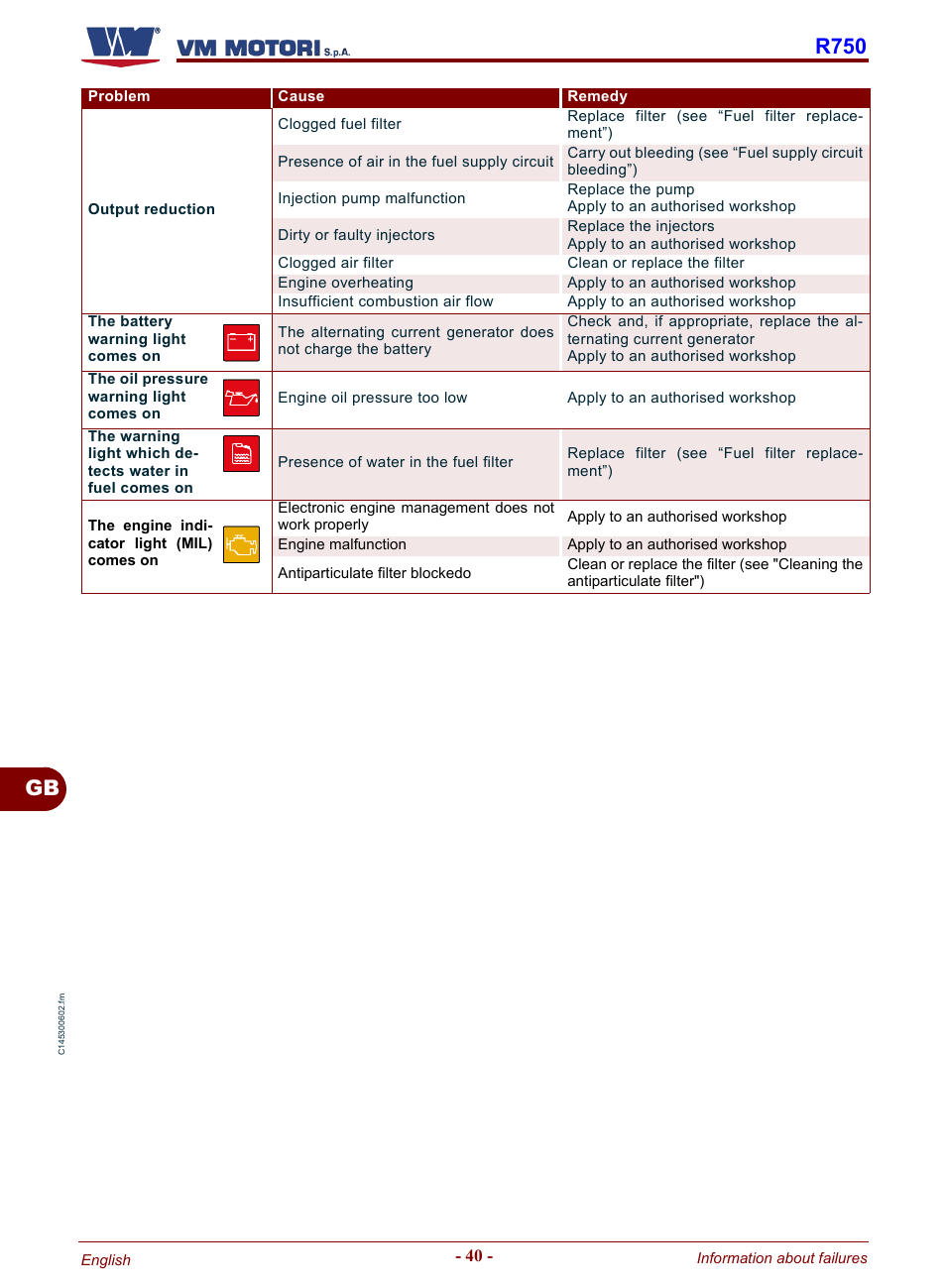 Gb r750 | Karcher HD 19-100 De Tr1 User Manual | Page 88 / 224