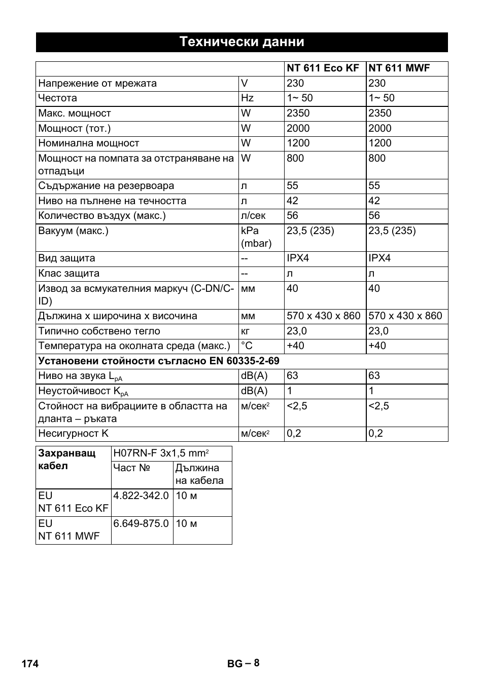 Технически данни | Karcher NT 611 User Manual | Page 174 / 212