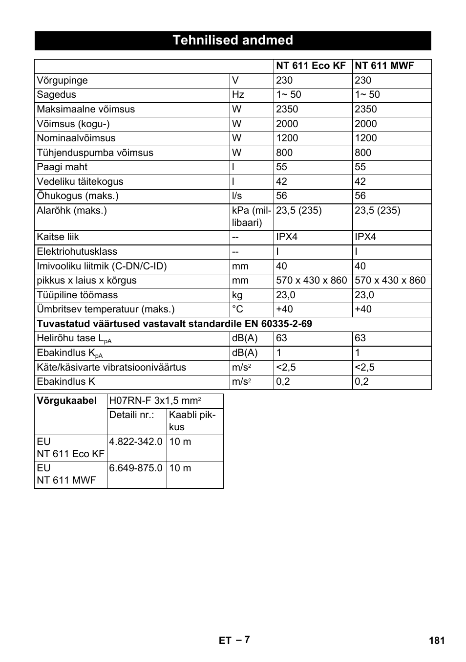 Tehnilised andmed | Karcher NT 611 User Manual | Page 181 / 212