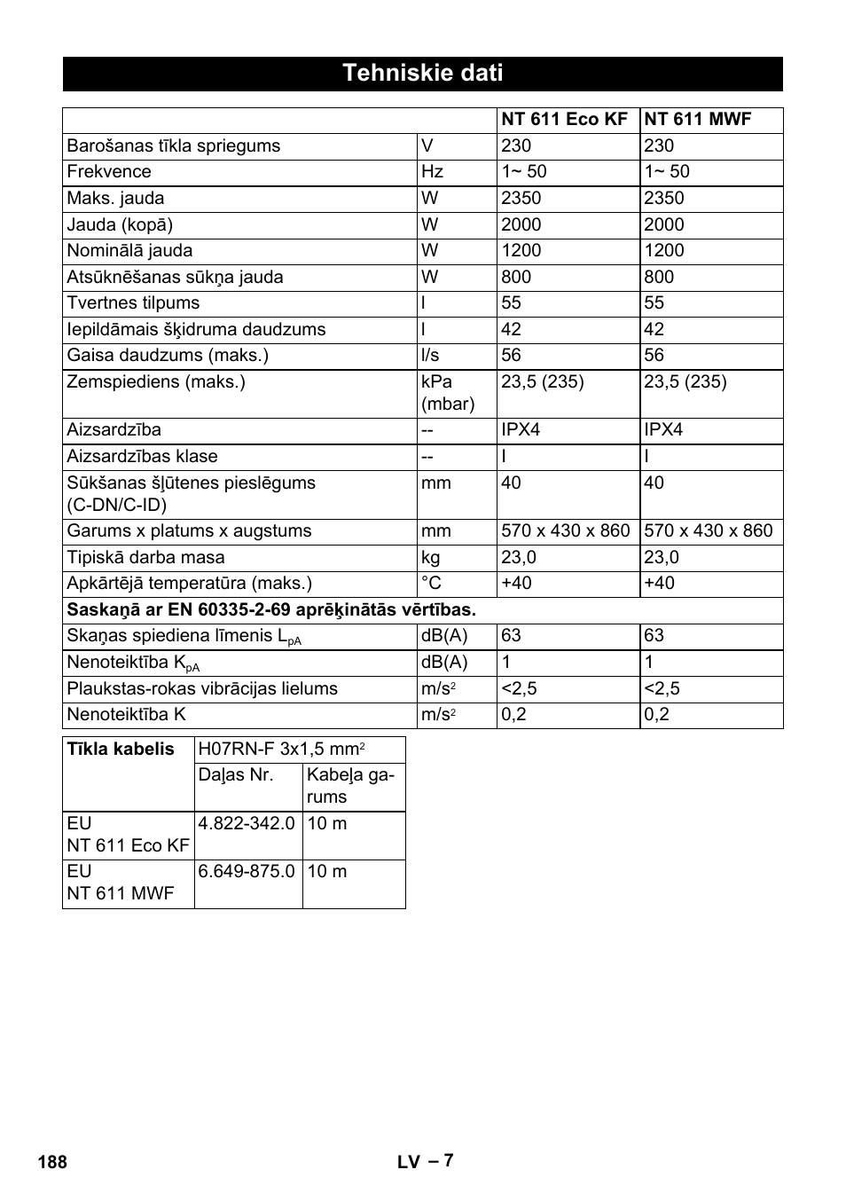 Tehniskie dati | Karcher NT 611 User Manual | Page 188 / 212