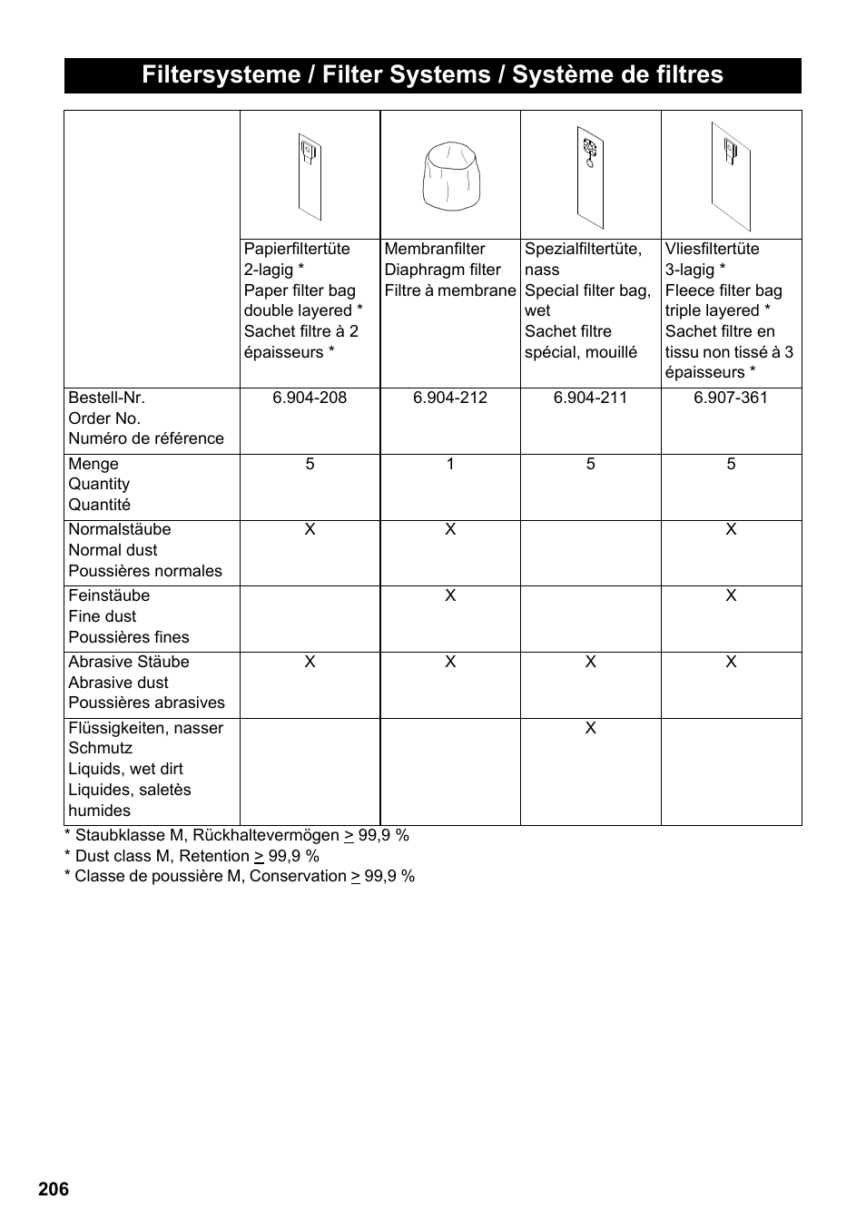 Karcher NT 611 User Manual | Page 206 / 212