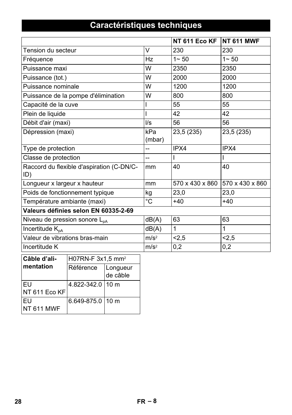 Caractéristiques techniques | Karcher NT 611 User Manual | Page 28 / 212