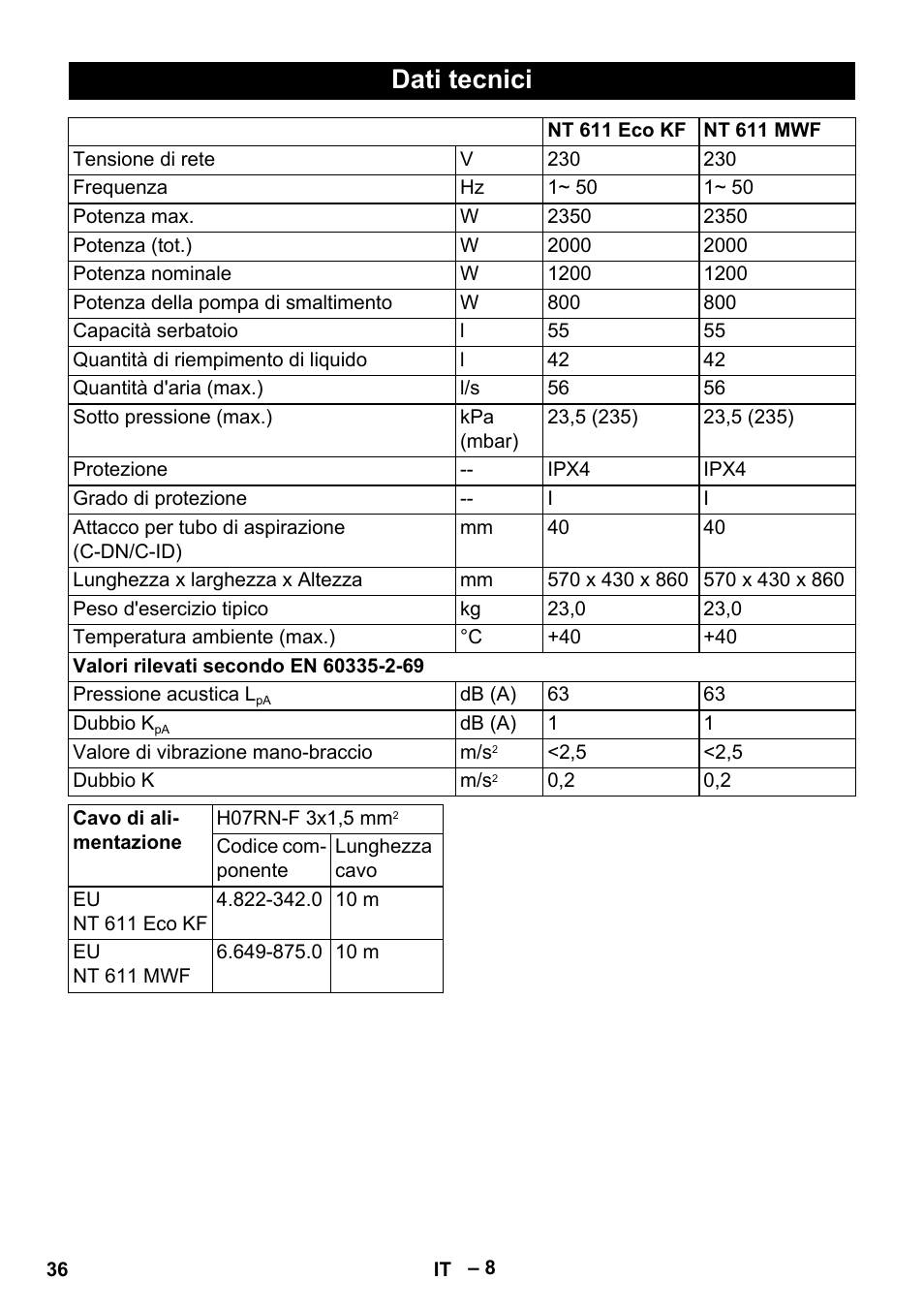 Dati tecnici | Karcher NT 611 User Manual | Page 36 / 212