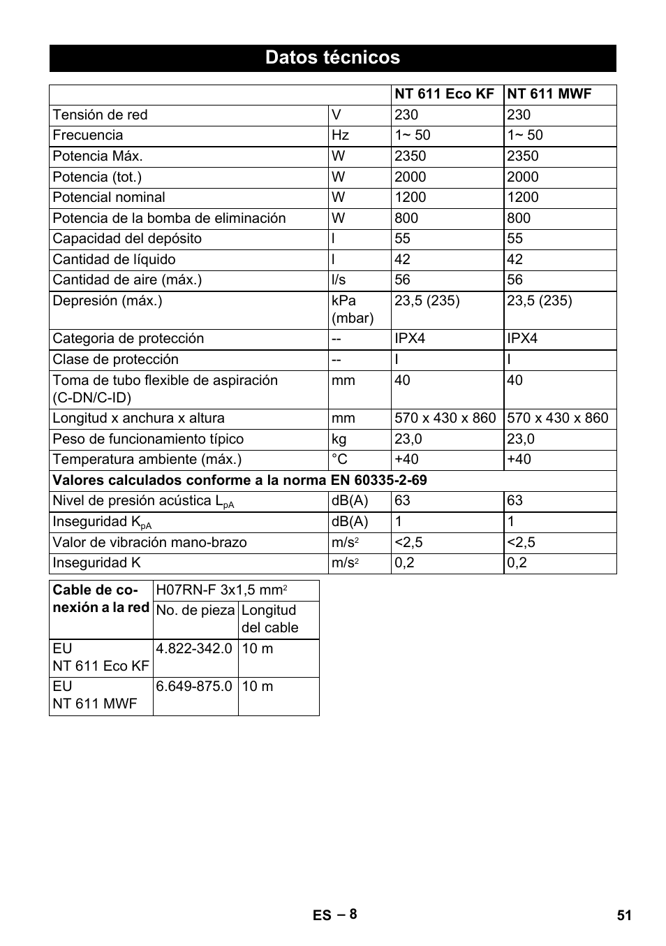 Datos técnicos | Karcher NT 611 User Manual | Page 51 / 212