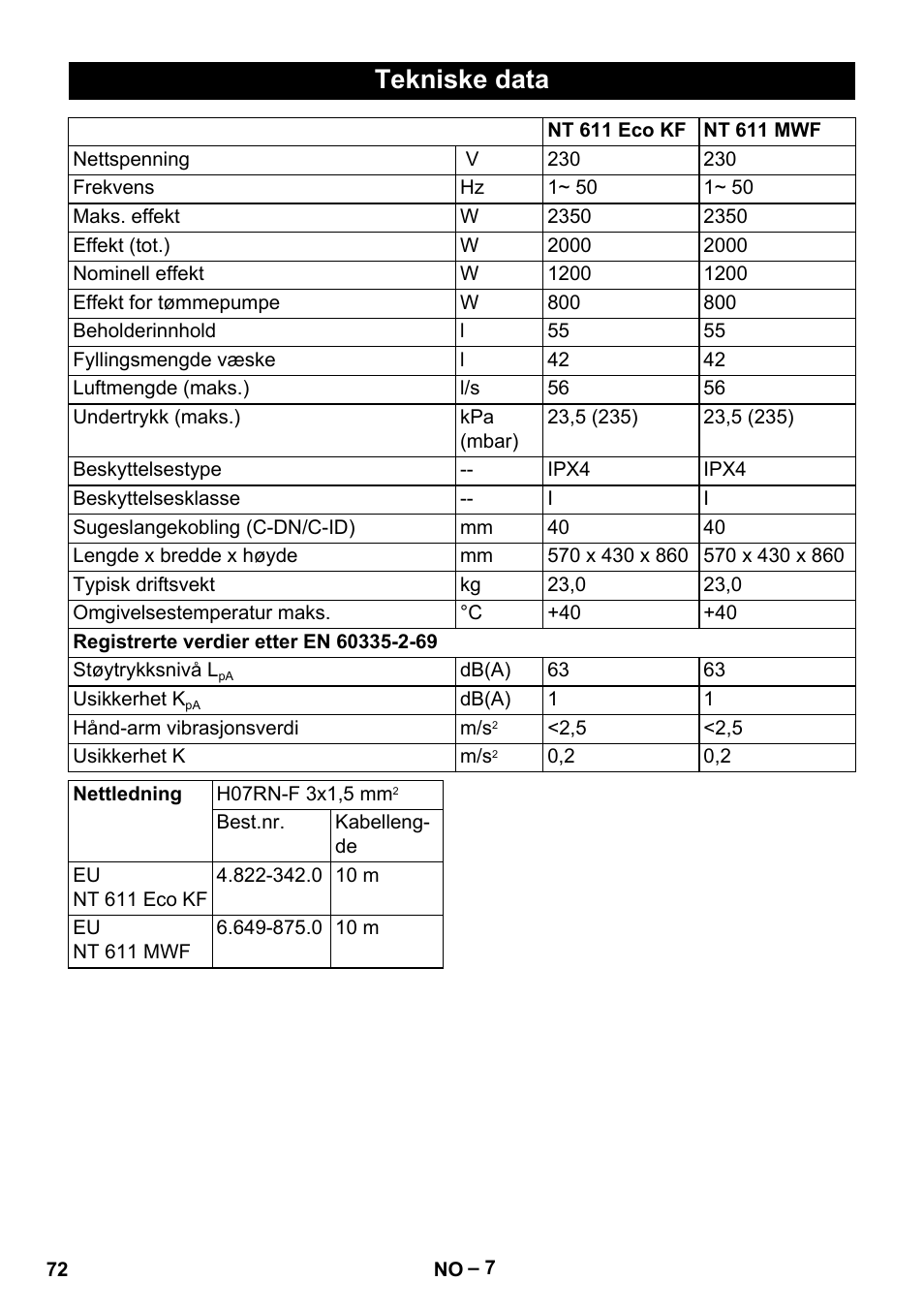 Tekniske data | Karcher NT 611 User Manual | Page 72 / 212