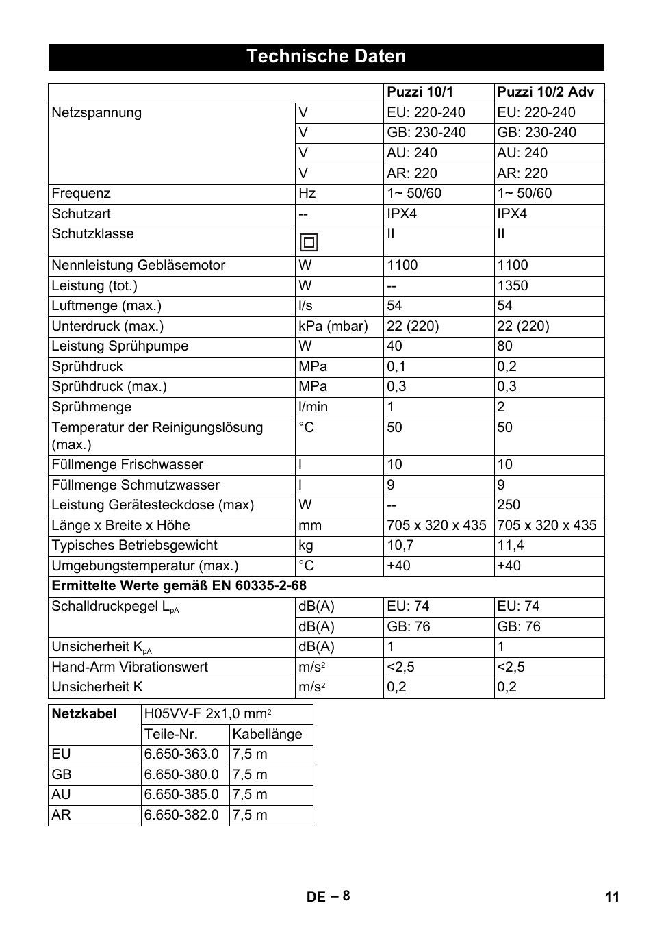 Technische daten | Karcher PUZZI 10-1 User Manual | Page 11 / 216