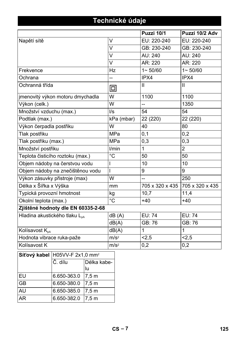 Technické údaje | Karcher PUZZI 10-1 User Manual | Page 125 / 216