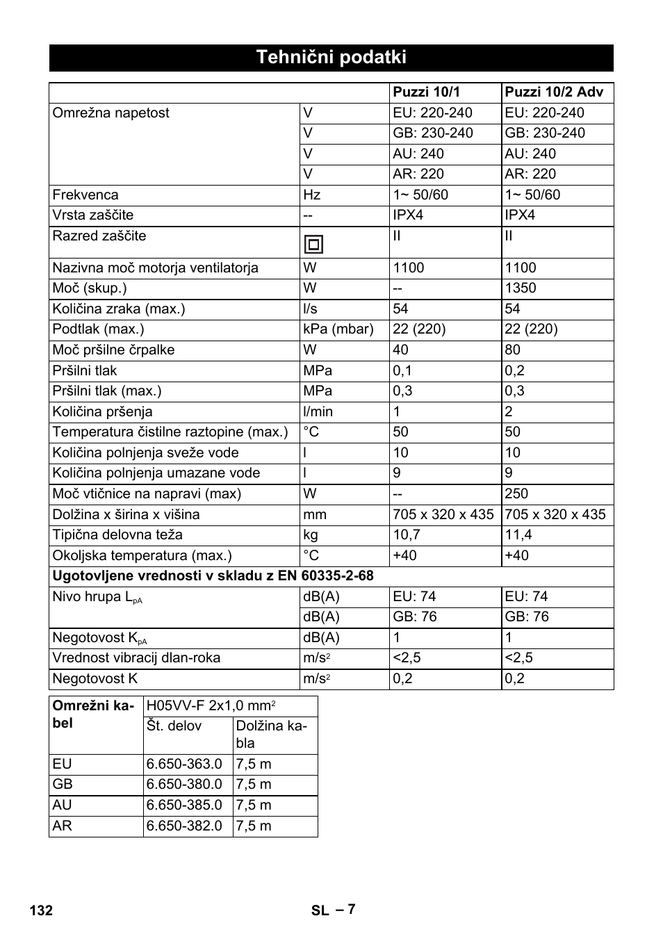 Tehnični podatki | Karcher PUZZI 10-1 User Manual | Page 132 / 216